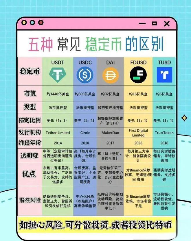 稳定币1.jpeg 稳定币1.jpeg
