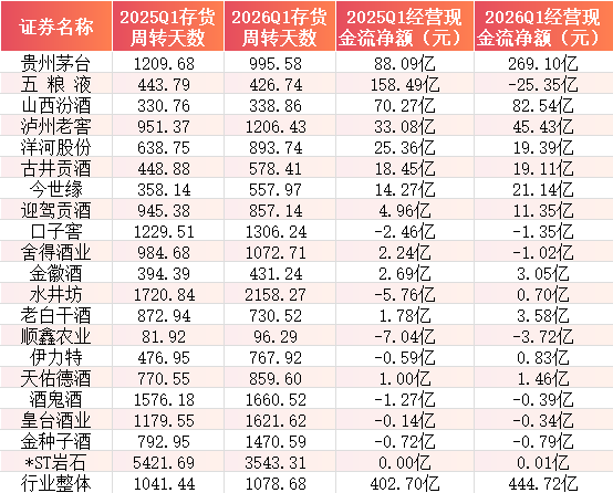 茅台涨价新逻辑：告别硬通货幻觉，把定价权交给消费者(图6)