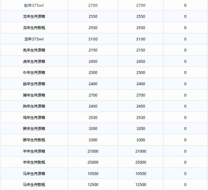 飞天持续下跌！茅台酒6月17日行情价(图3)