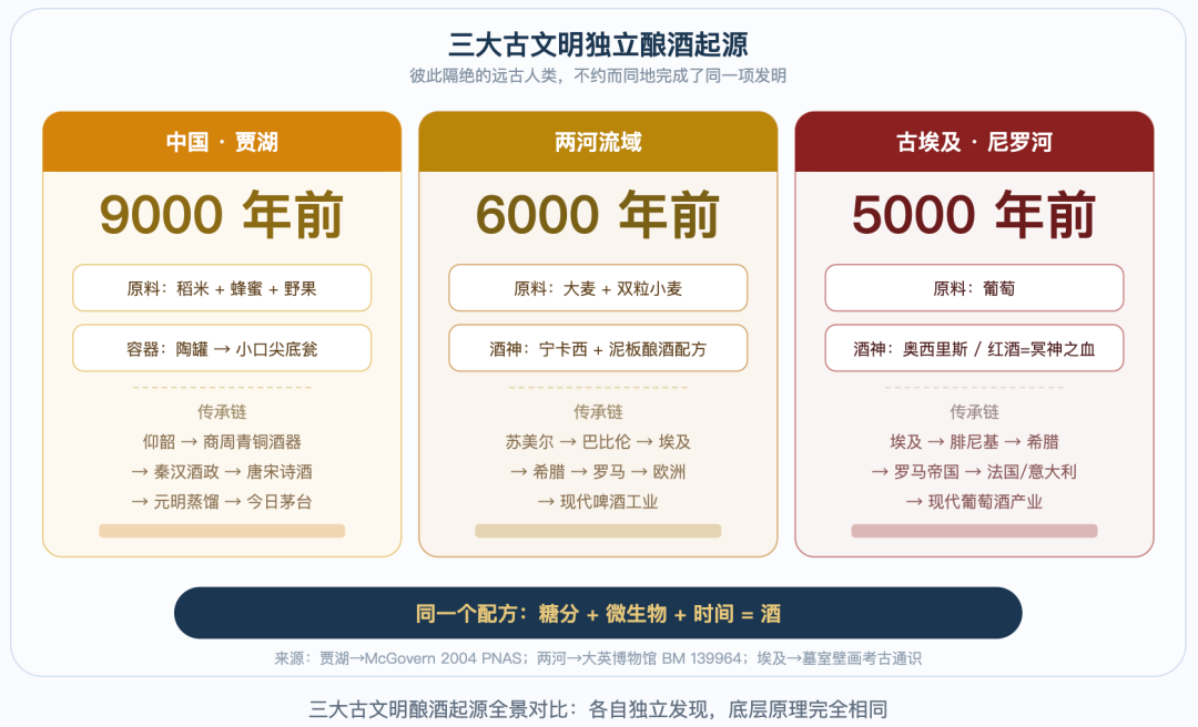 世界的第一滴酒(图4)