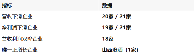 白酒变天：一年蒸发800亿，茅台也扛不住了？但，白酒依然是个好行业(图2)