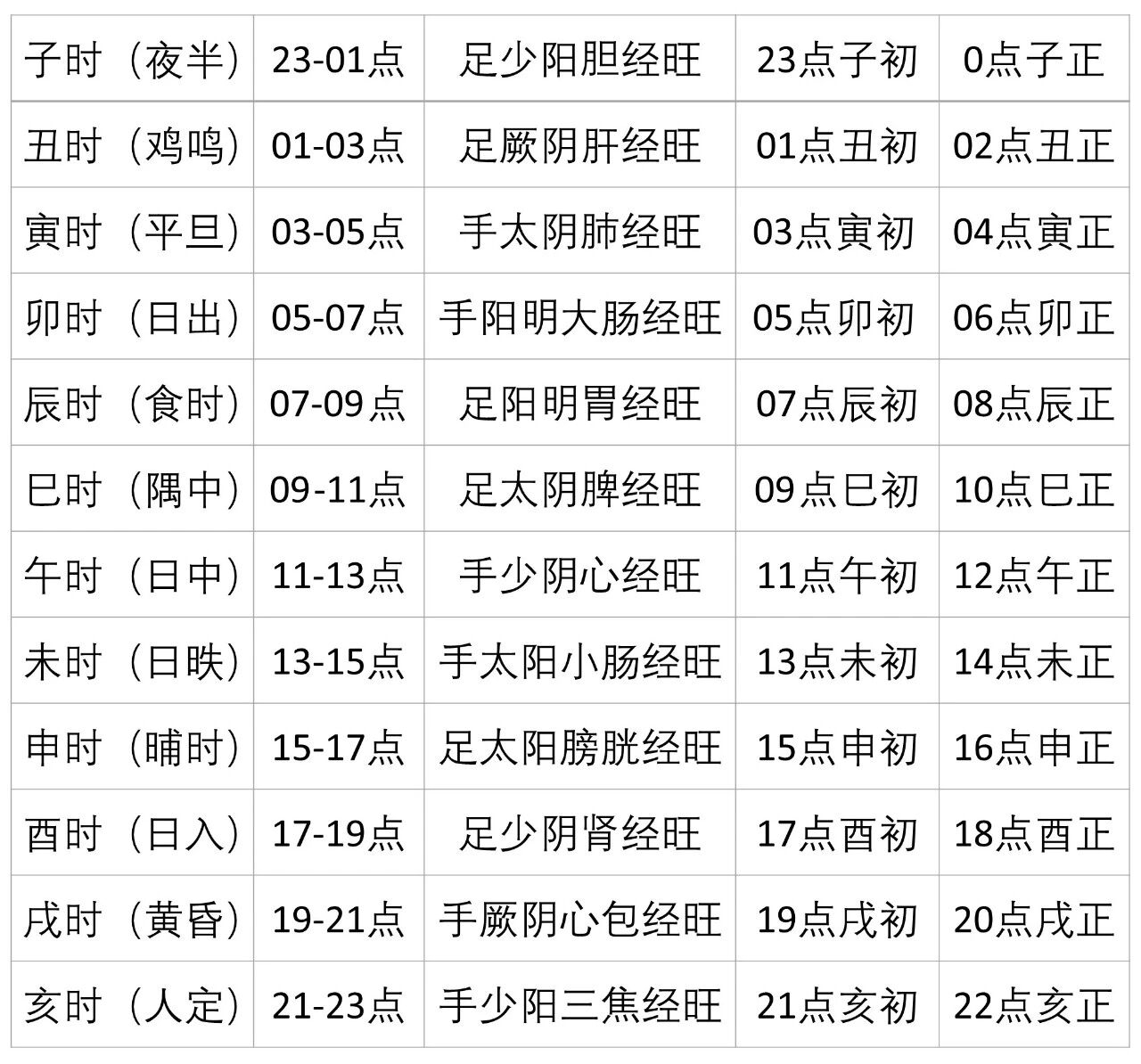 丙午小暑，顺势而为(图5)
