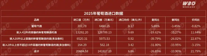 没人喝红酒了(图2) 没人喝红酒了(图2)
