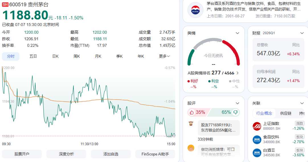 关于茅台酒的投资逻辑(图2)