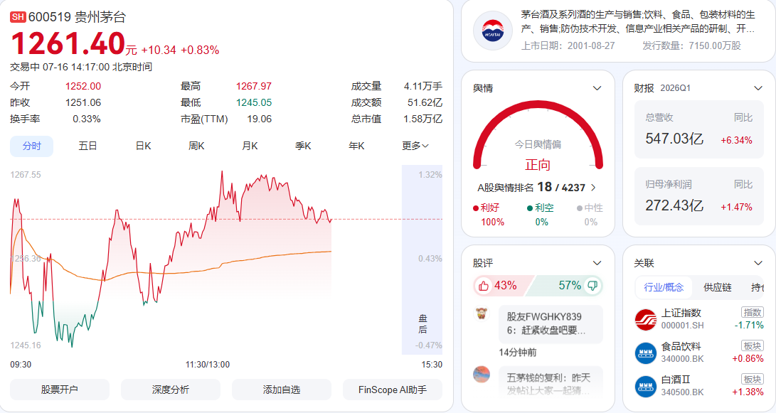 茅台渠道改革:把经销商变成“服务商”,这一步意味着什么(图3) 茅台渠道改革:把经销商变成“服务商”,这一步意味着什么(图3)