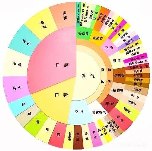 茅台，红色壹号和红朝壹号的酱香到底是什么味道？一文读懂茅香完整风味(图2)