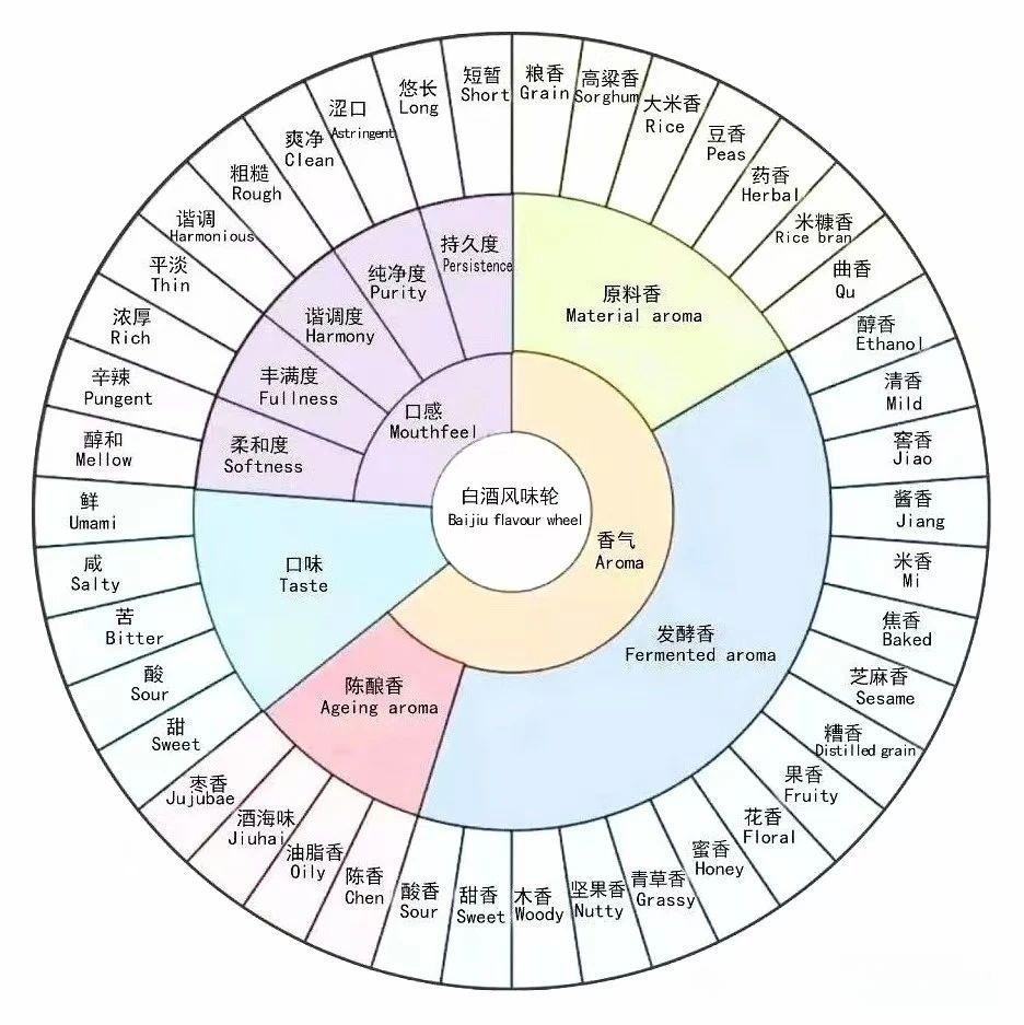 茅台，红色壹号和红朝壹号的酱香到底是什么味道？一文读懂茅香完整风味(图3)