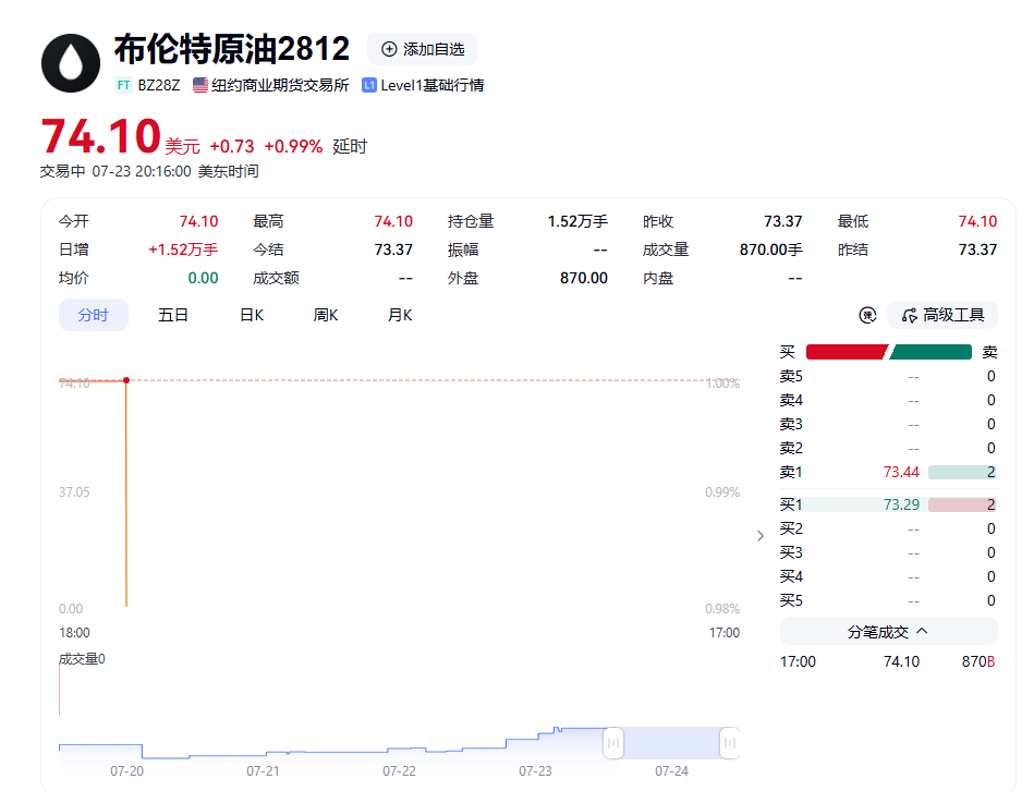 一夜无眠,全是大消息(图2) 一夜无眠,全是大消息(图2)