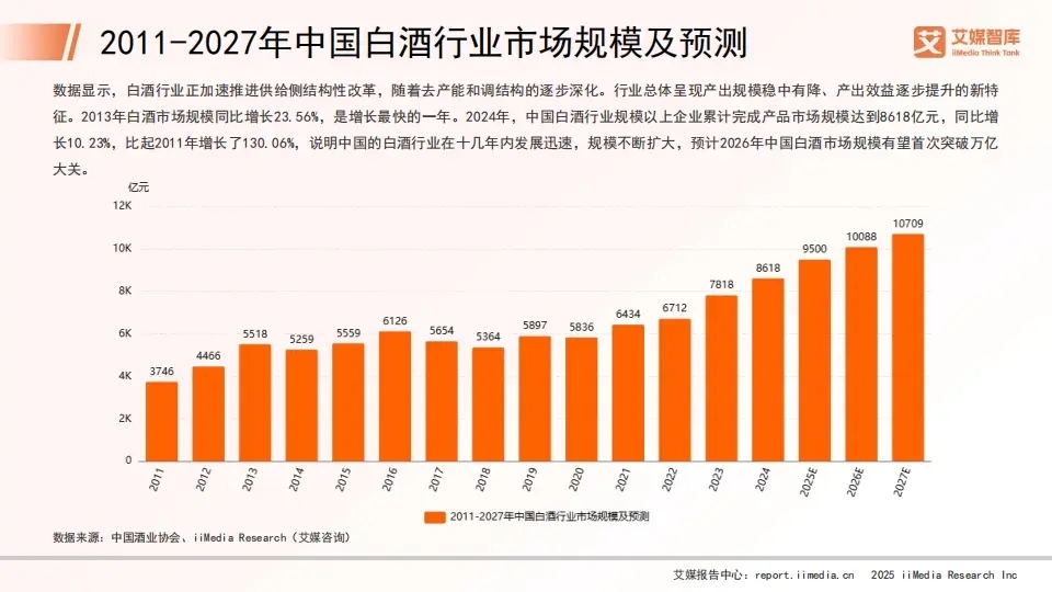 白酒出海半年报，出口额涨30%，但90%的出口酒根本没出国(图1)