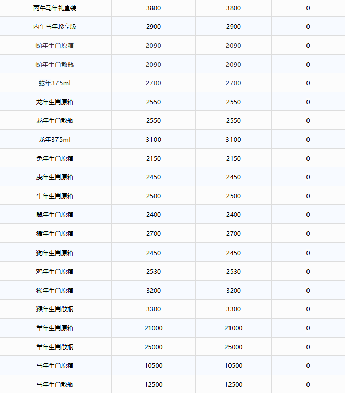 飞天持续上涨！茅台酒7月28日行情价(图3)