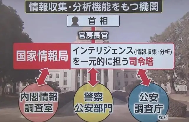 日本7月31日正式设立“国家情报局”，中方回应(图2)