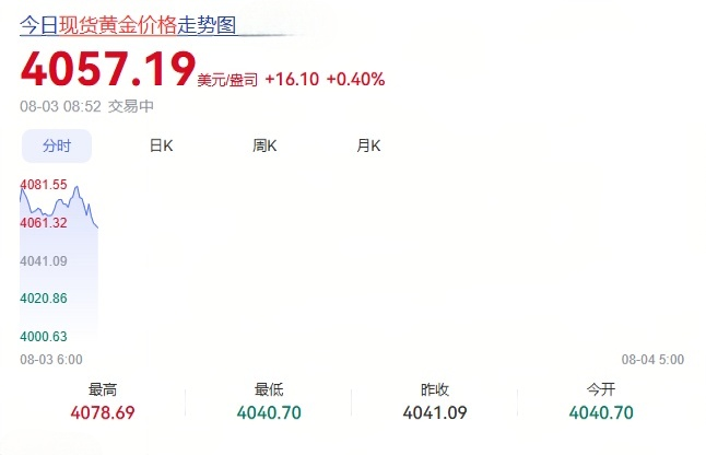 特朗普：美国正在帮助日本提振日元！国际油价跳水，黄金白银上涨(图2)