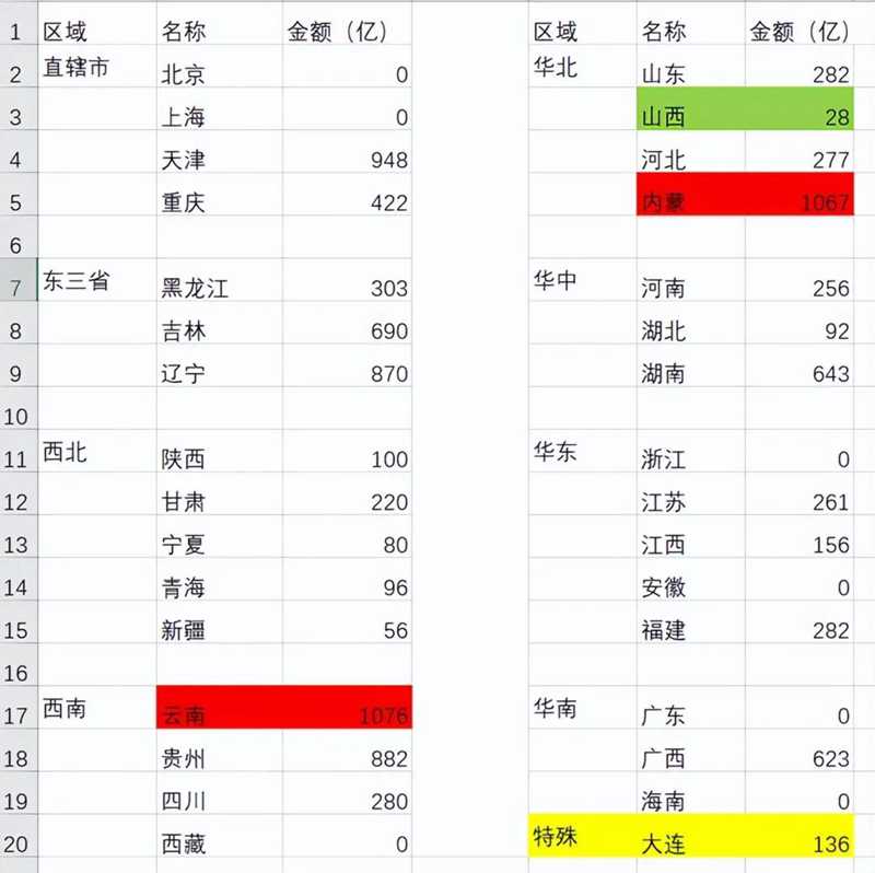 今年第四季度增发国债1万亿。3.jpg