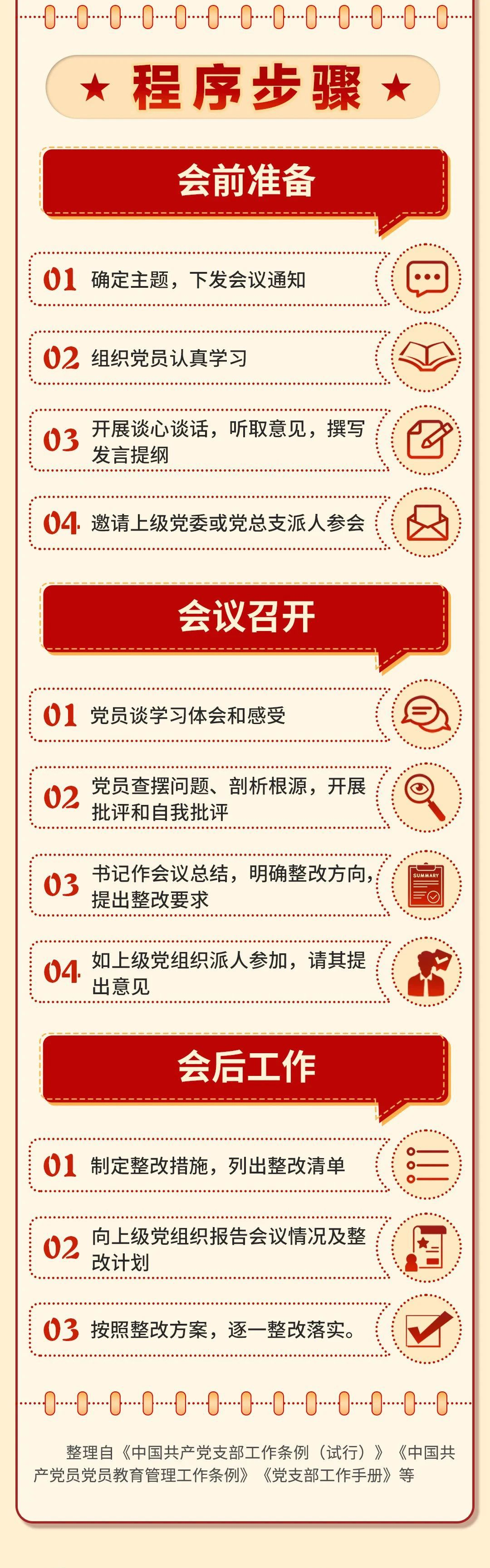 组织生活会怎么开？2.png