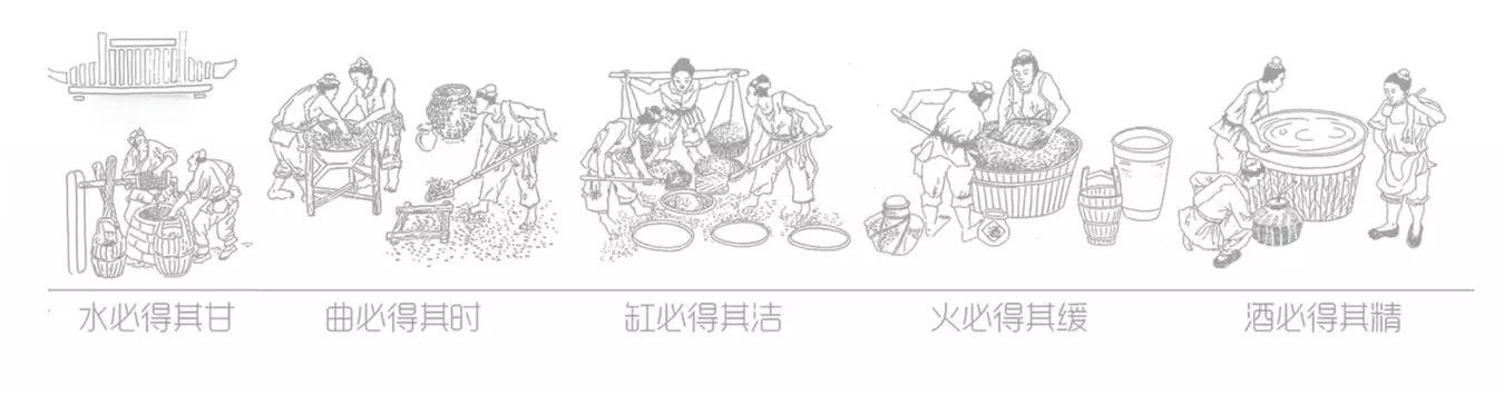 酿酒.png 酿酒.png