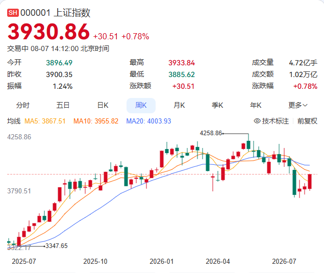白酒:即将反转吗?下半年怎么搞?(图5) 白酒:即将反转吗?下半年怎么搞?(图5)