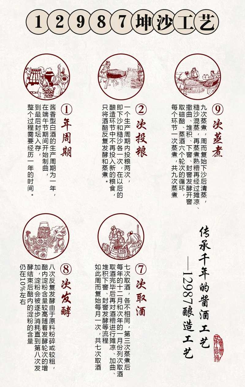 如何购买一瓶好的酱香酒(图2)
