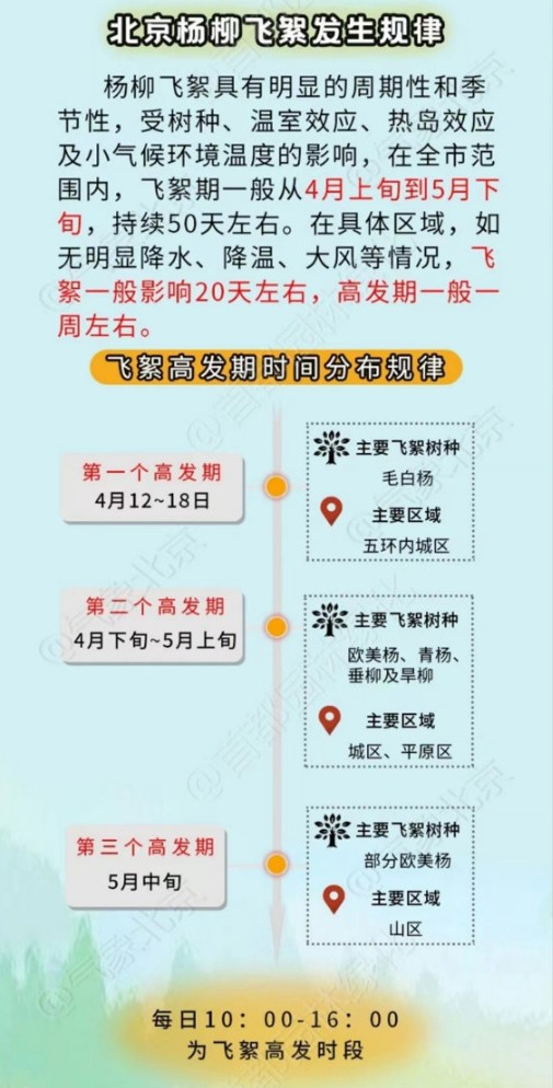 及时清洁，注意安全3.gif