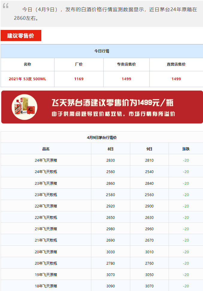 飞天恐慌性下跌，浓眉大眼的茅台也扛不住了？(图3)