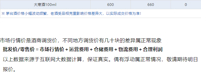 今日茅台价格2024.4.28 飞天下跌！(图5)