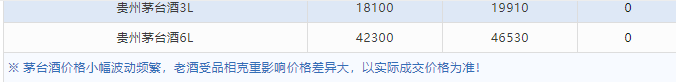 今日茅台价格2024.4.29 飞天回涨！（本期含铁盖地方三大、透明膜时期和特殊容量茅台价格）(图9)