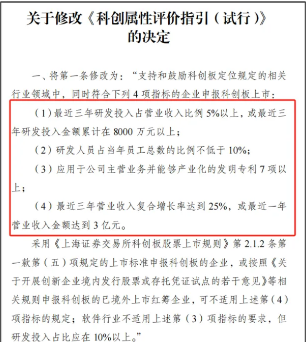 节前重磅！证监会最新发布(图2)
