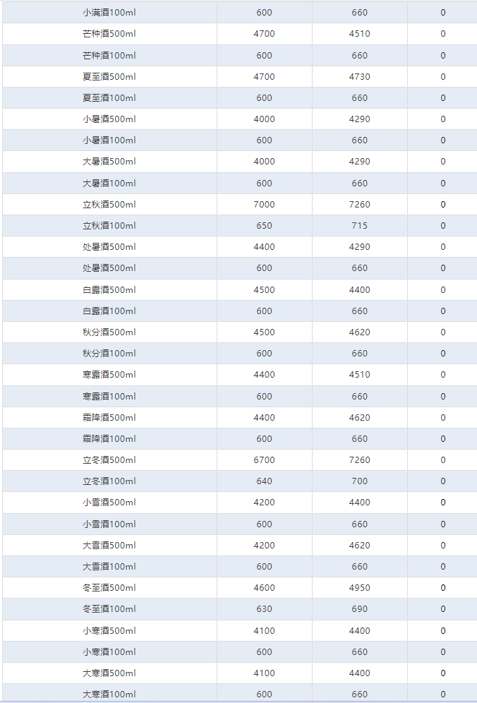 今日茅台价格2024.5.20 全线下跌！(图4)
