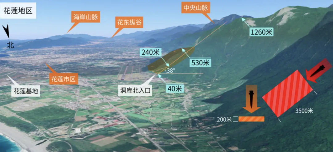 台海演习到底有什么用？(图9)