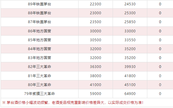 今日茅台价格2024.5.30(图7)