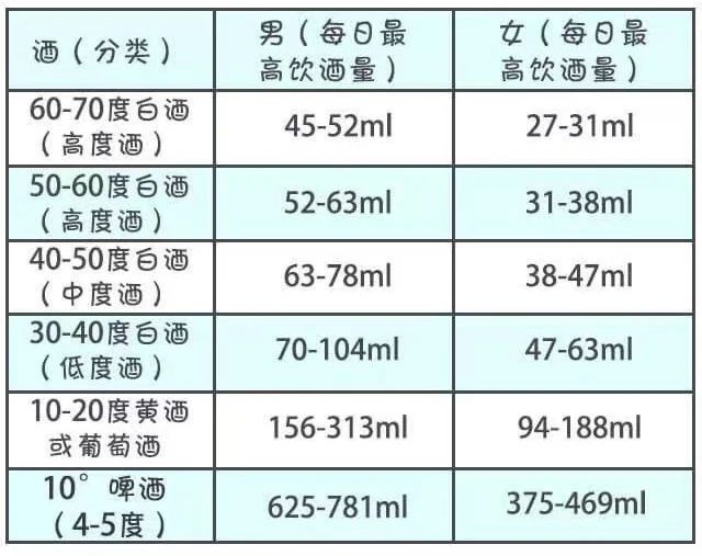 身体代谢酒精的能力1.jpg