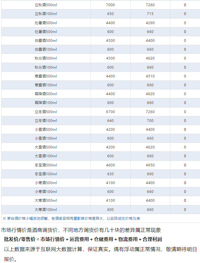 今日茅台价格2024.6.20 全线大跌！(图4)